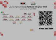 Rokan Hulu Raih Peringkat 3 Terbaik SPI di Riau, Pemkab Fokus Tingkatkan Reformasi Birokrasi