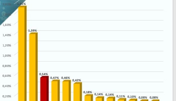Kampar Paling Unggul di Riau! Pemeriksaan Kesehatan Gratis Tembus 96%, Dinkes Raih Apresiasi Provinsi
