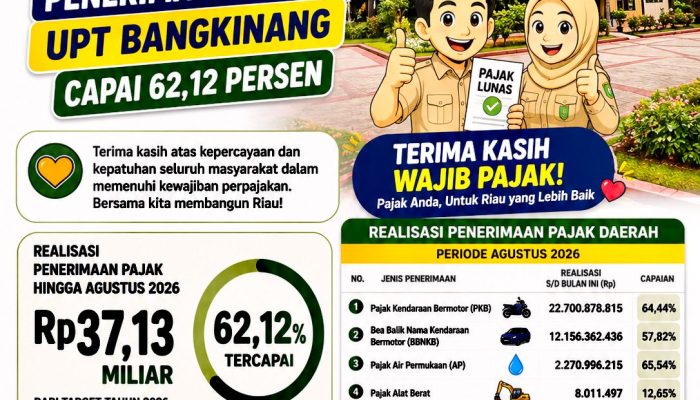 Kesadaran Masyarakat Meningkat, Penerimaan Pajak Samsat Bangkinang Tembus 62,12 Persen